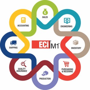 ECI M1 Manufacturing Software